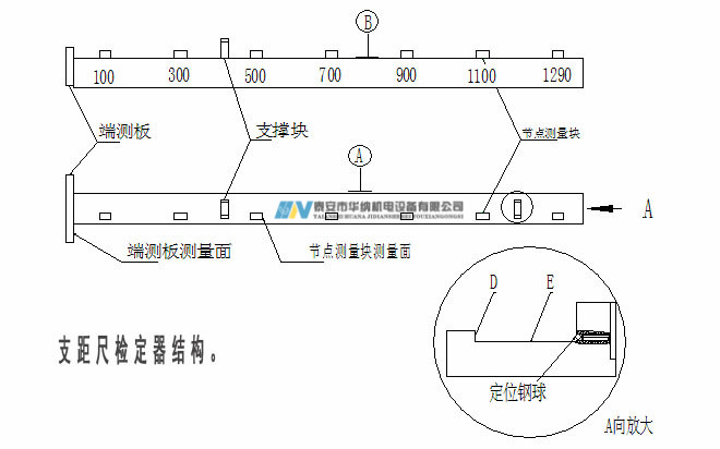 3、120支距尺檢定器-7_副本.jpg